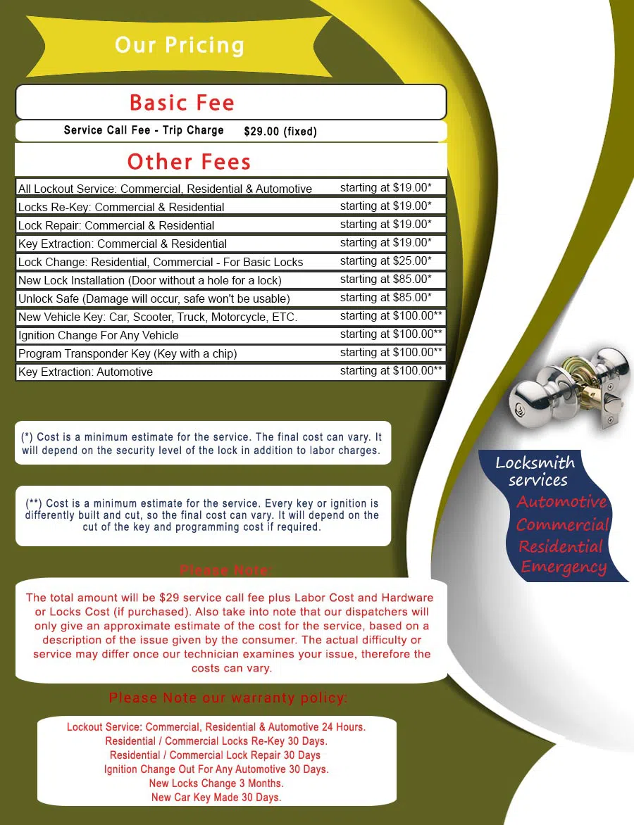 Master Locksmith Store North Little Rock, AR 501-380-0302